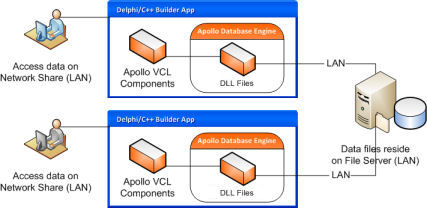 BDE Installer for RAD Studio, Delphi, C Builder 10.3 Rio